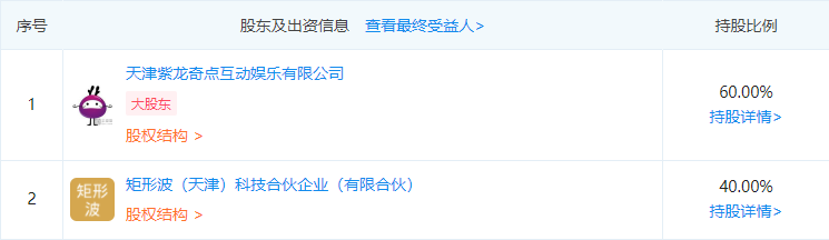 它们疯抢独立游戏和团队