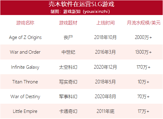 这家低调的SLG游戏公司，去年狂揽20+亿