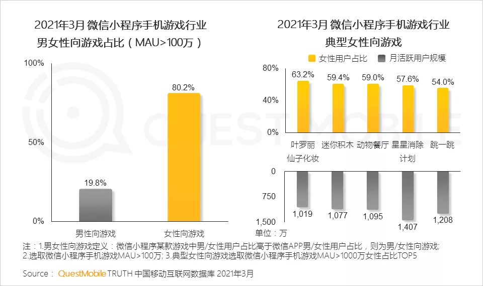 《原神》《使命召唤手游》月活跃用户超1200万，《光·遇》超3成00后玩家
