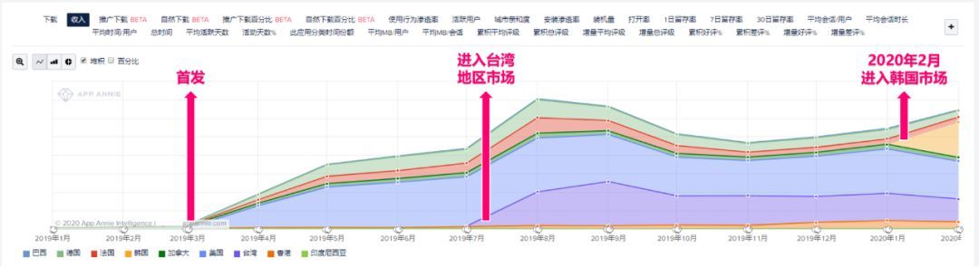 AFK成莉莉丝出海头牌，博乐两款博彩游戏累计超1000w下载，米哈游收入飙升14名  |  2月手游厂商出海榜