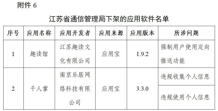 工信部下架96款侵害用户权益APP、通报3款违规广告平台SDK