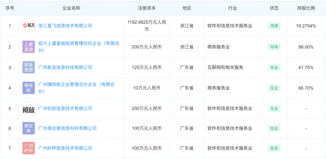阿里游戏前总裁，离职五年后做了一款开放世界手游