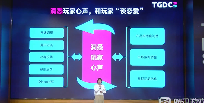 TGDC｜《龙族幻想》日本发行制胜法宝：比Local更懂Local