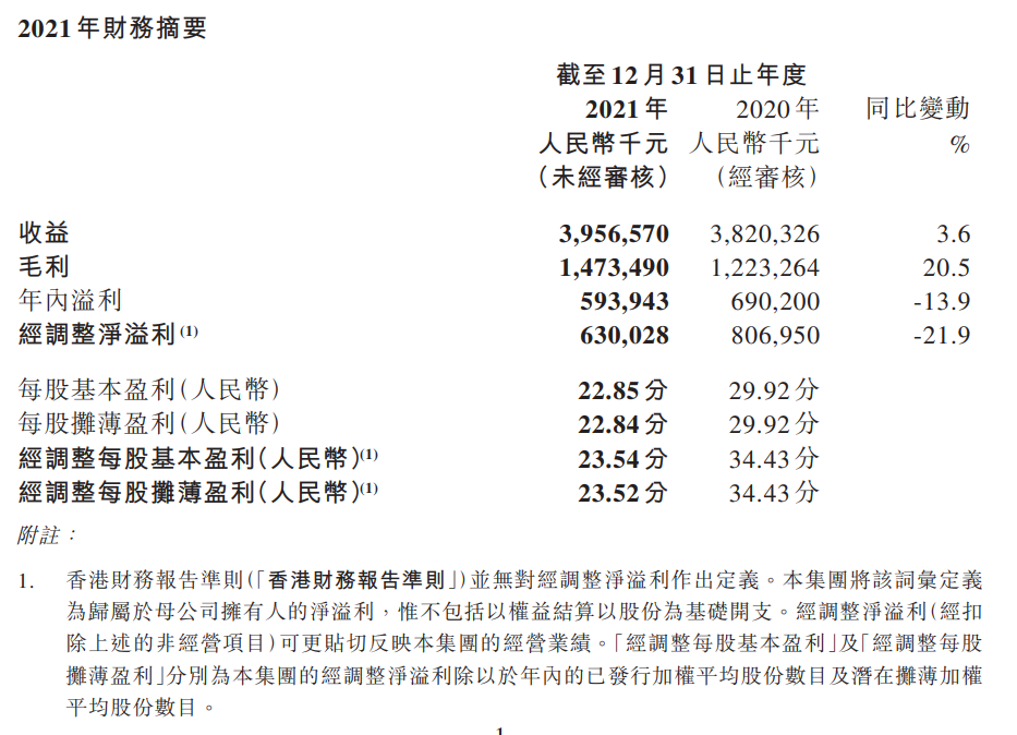 中手游2021年财报：全年收入39.56亿元，和阿里合作MMORPG《仙剑：缘起》