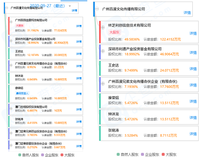 厦门这家集合了18家大佬的投资公司，腾讯还要争当大LP