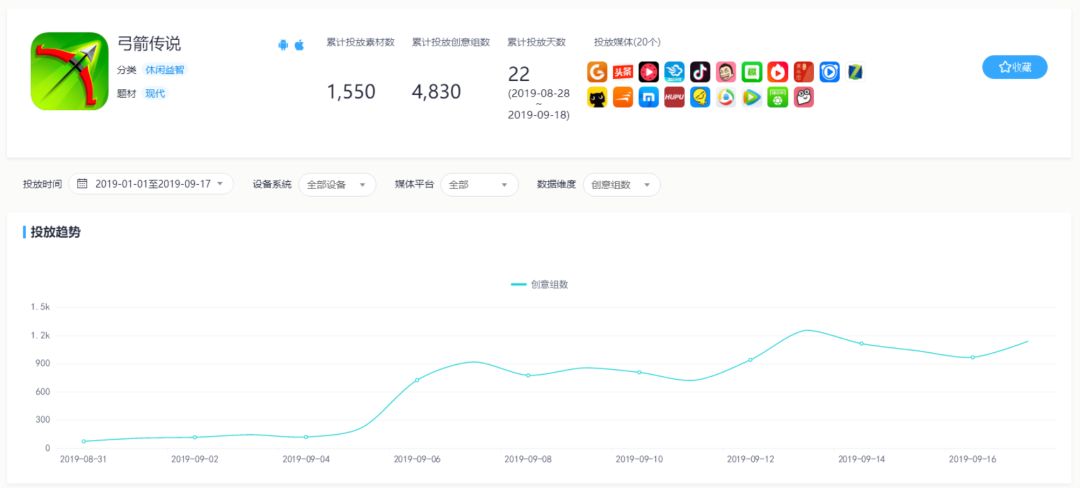 中国Voodoo：游戏居买量总榜第1，上线两月突破3000万流水