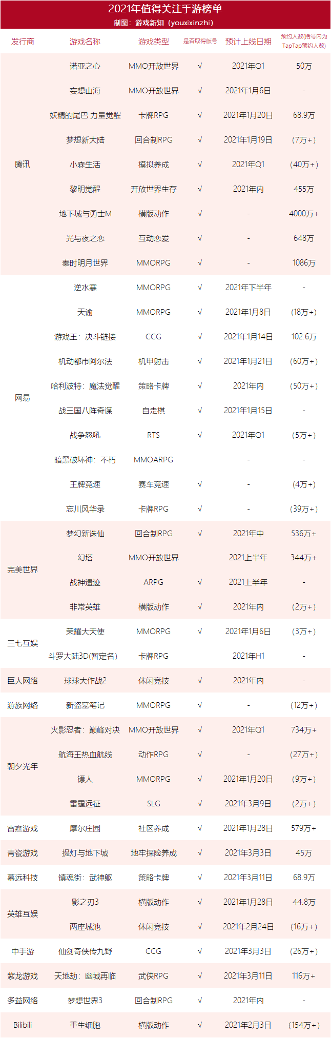 2021年40款重磅游戏亮点也太太太太太多了
