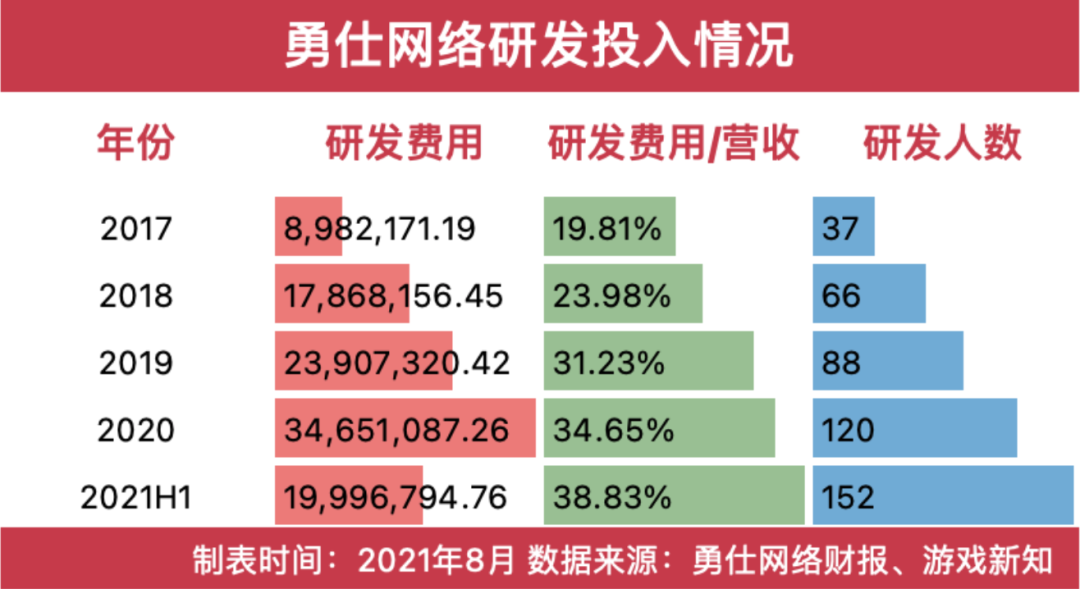 一款游戏撑这家上市公司快5年了