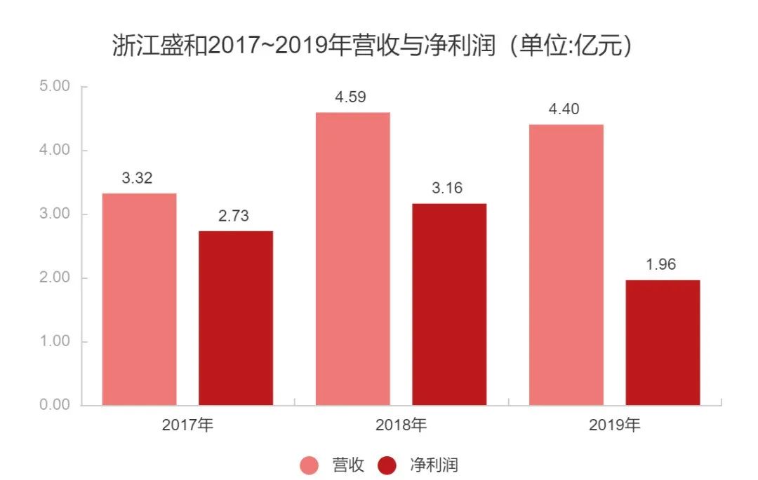 恺英网络2.5亿股股票正在公开拍卖，创始人王悦仍在狱中
