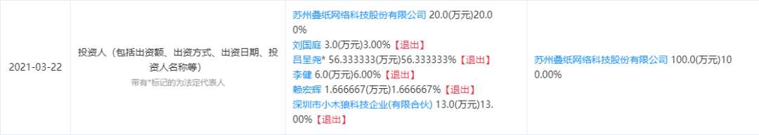 叠纸网络100%控股深圳木狼科技