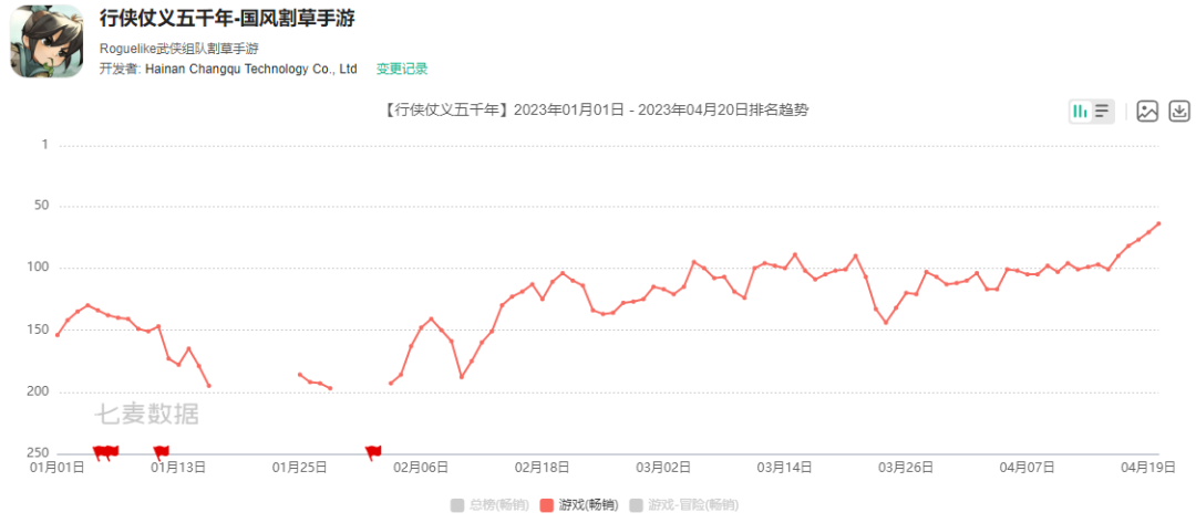 《暴走大侠》团队又跑出一款黑马，这次盯上了「割草」游戏？