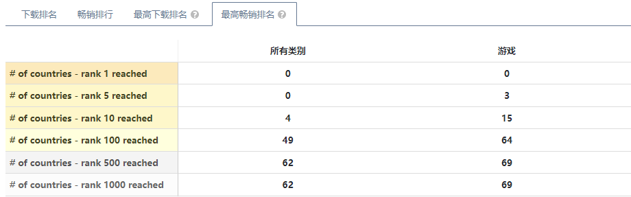 《宝可梦大集结》全平台下载量突破7000万次