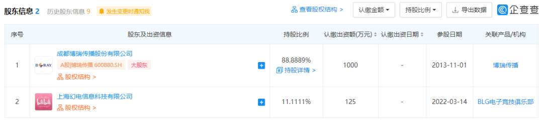 哔哩哔哩3000万投资北京漫游谷，持股11.11%