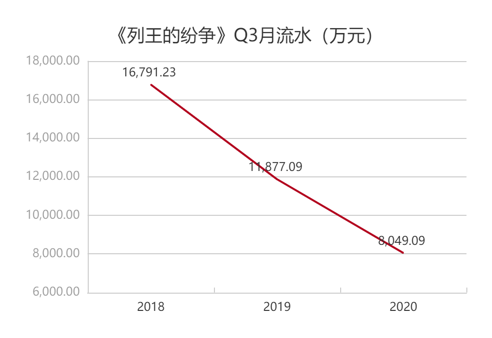 从出海第1到21，智明星通怎么了？