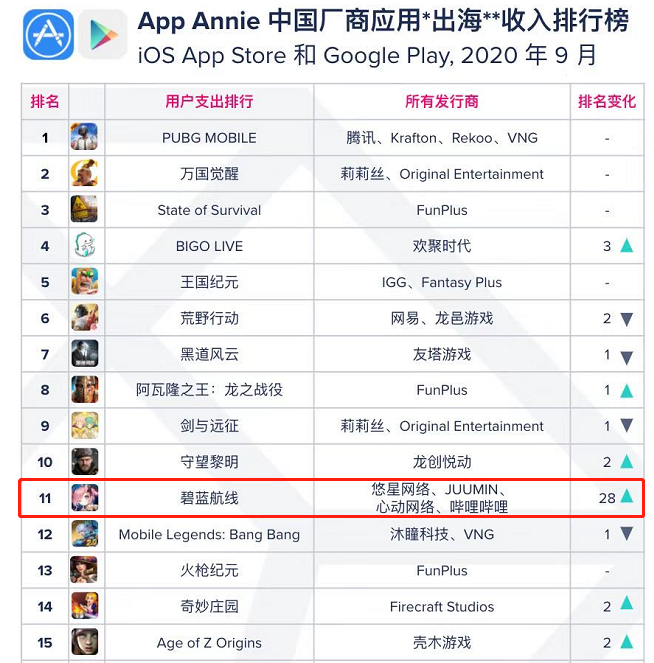 一款游戏撑这家上市公司快5年了