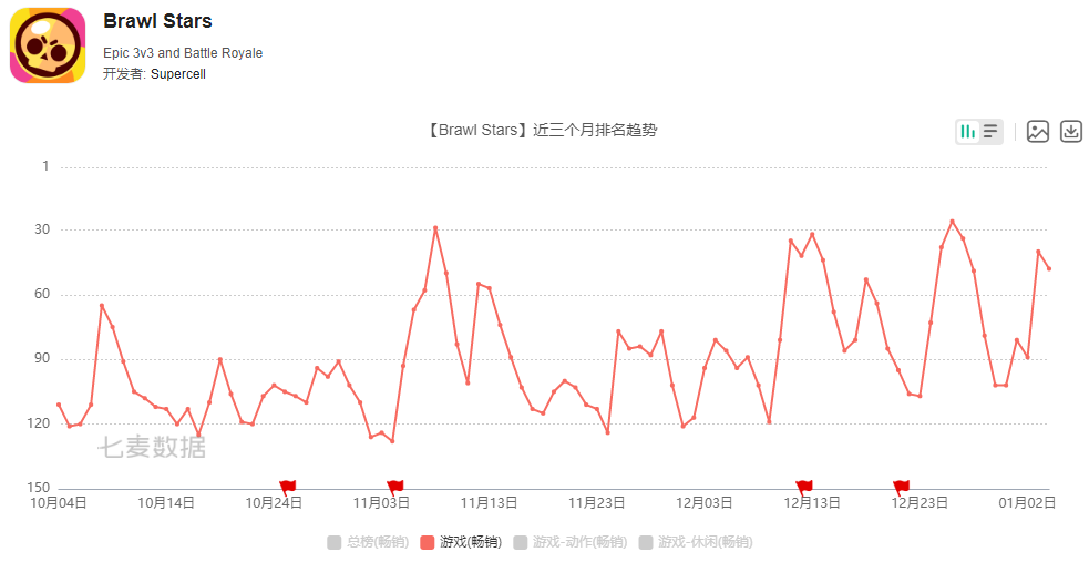 为什么说《荒野乱斗》才真的适合移除开箱系统？
