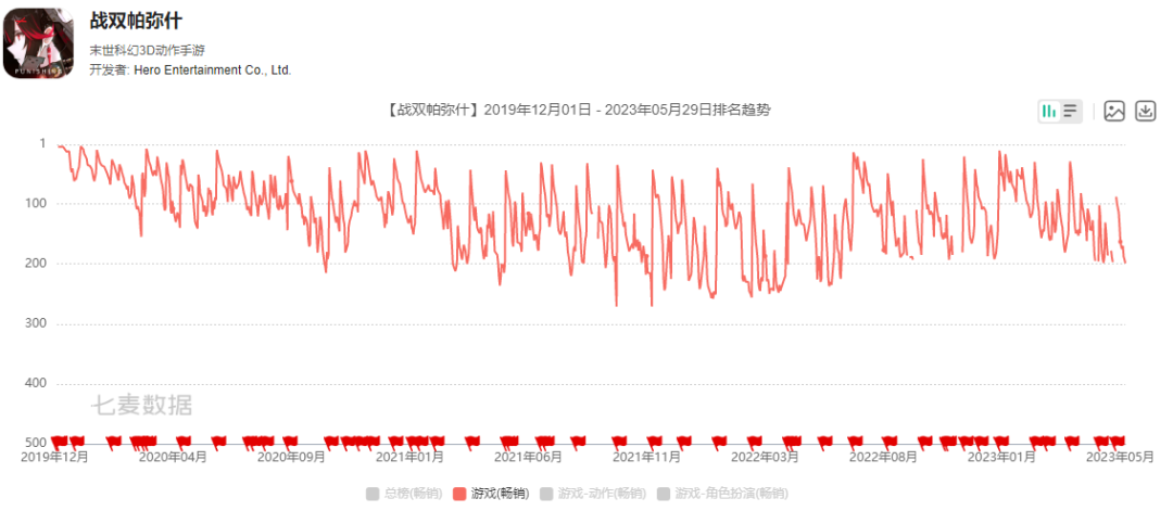 库洛游戏裁员，《鸣潮》和新项目均被波及