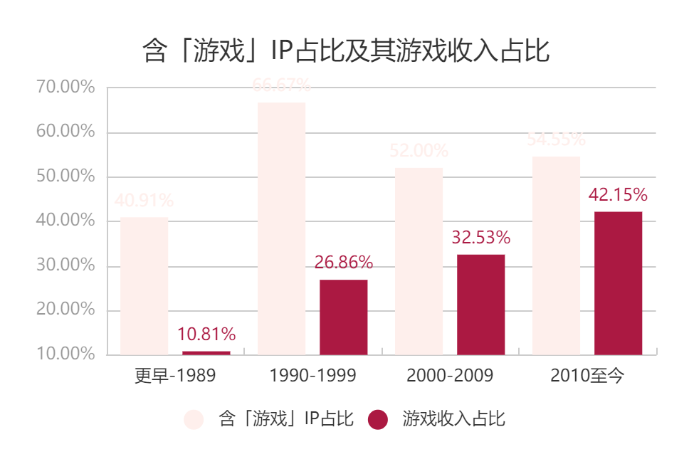 那些被游戏公司成就的和毁掉的IP