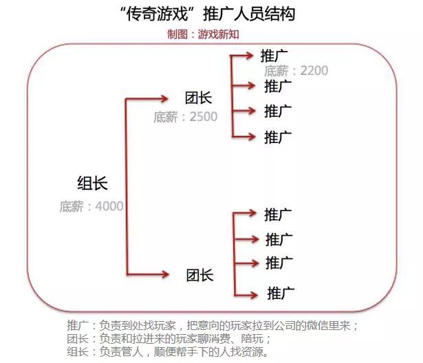 广州东圃，一个“传奇游戏”从业者超万人的小镇