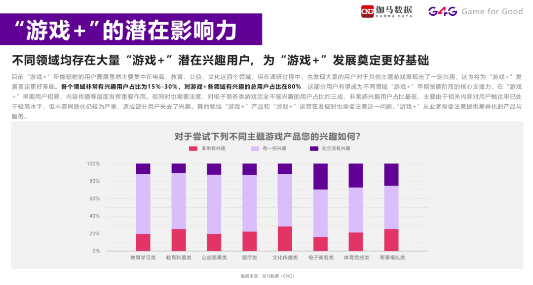 超160家企业入行，「游戏+」已成新趋势