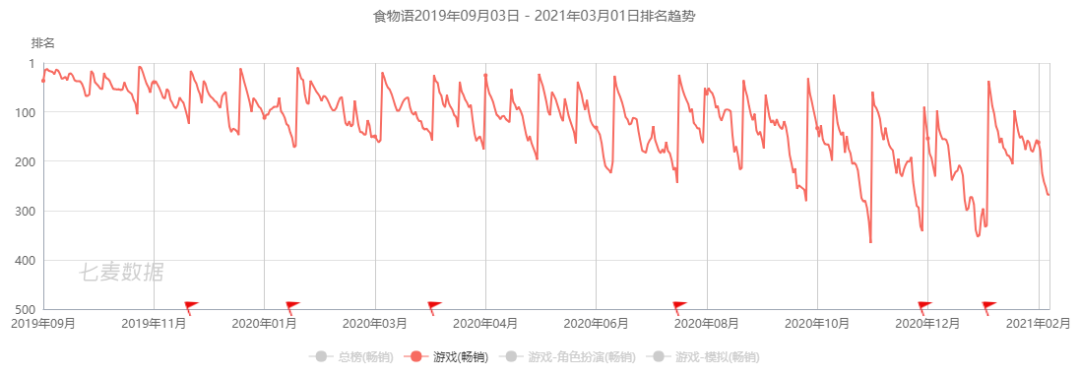 今年已投资10家二次元公司，腾讯不愿再错过下一个爆款