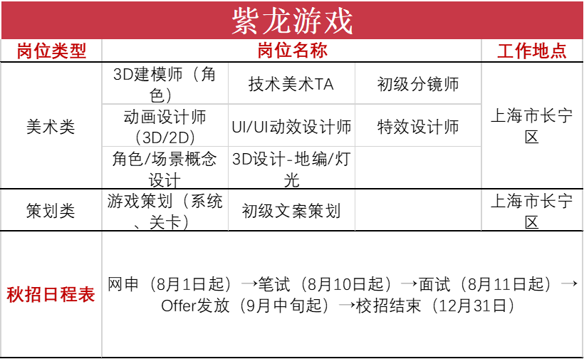 28家公司上千岗位在秋招，游戏行业的寒气在这里消失了？