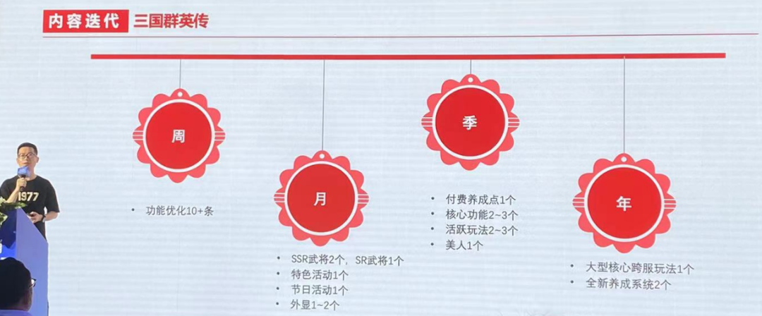星辉游戏仲昆杰：2款单市场流水过10亿的SLG如何长线运营？