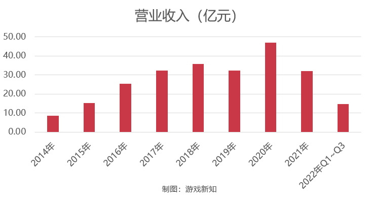 项目关停、连年亏损，这家上市公司要被转手了
