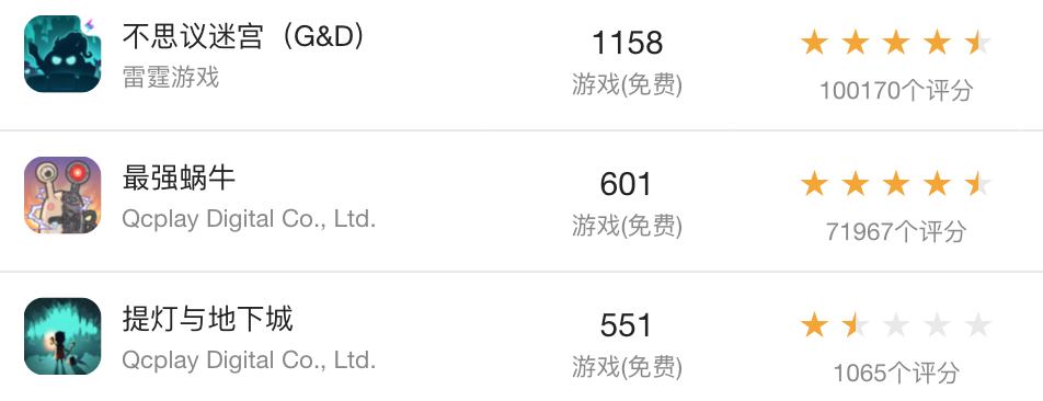 厦门这家集合了18家大佬的投资公司，腾讯还要争当大LP