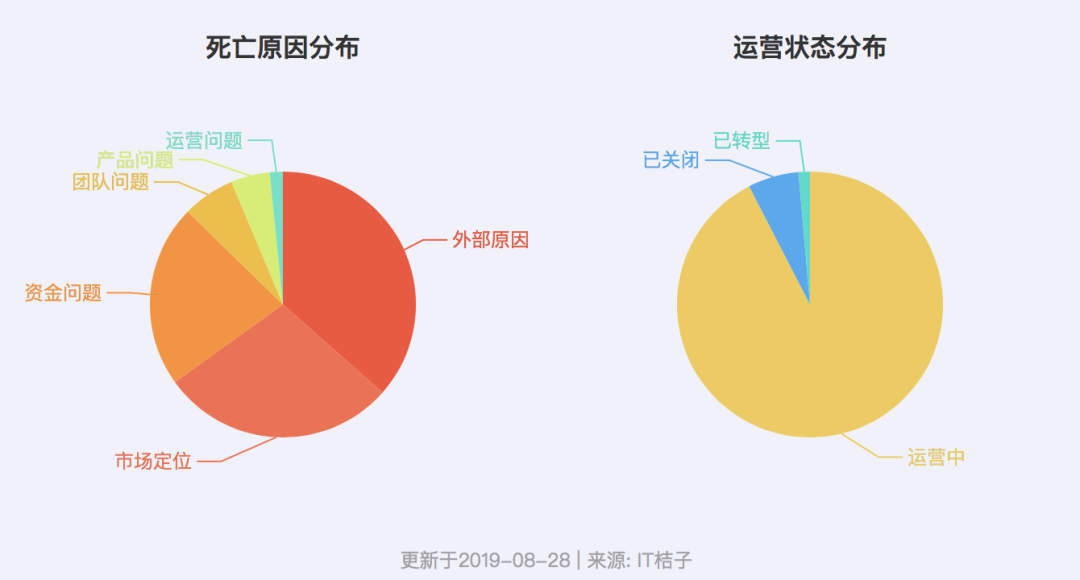 这些年死了多少游戏公司？
