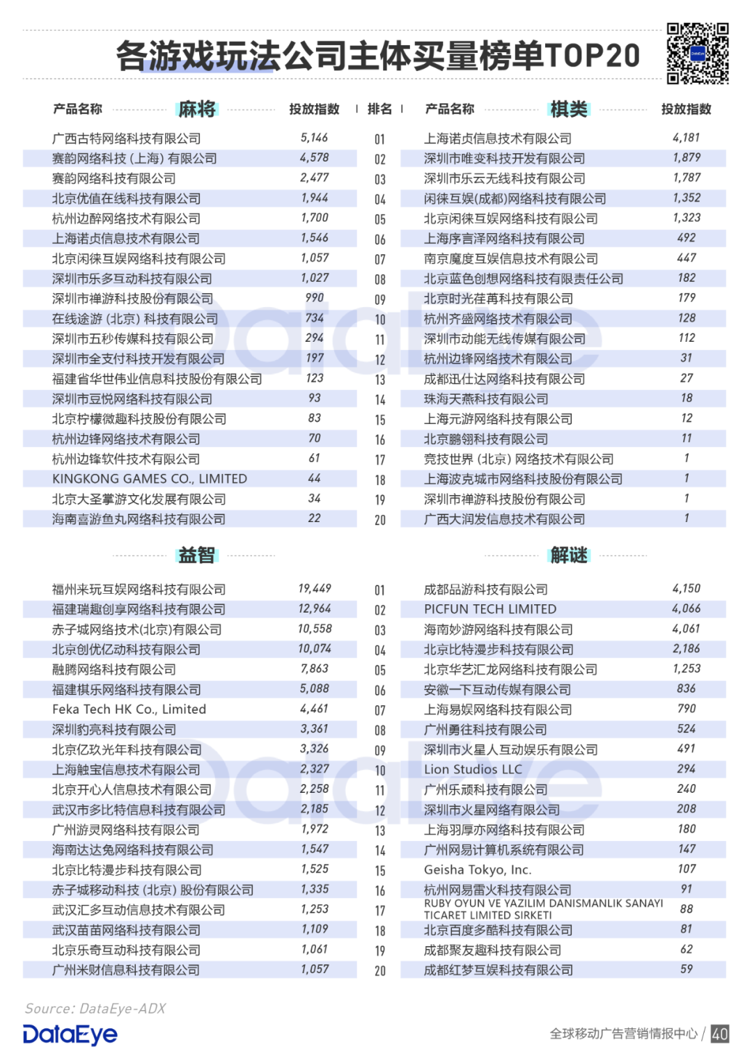 买量手游暴增42%，网赚飙升传奇仍旧疯狂 | 2020买量白皮书