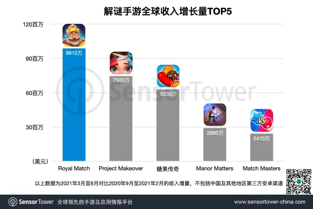 黑马不断的三消融合游戏，国内厂商最难啃下RPG