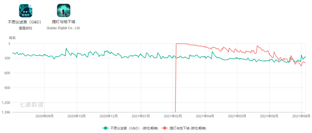 自研、发行、投资，Roguelike游戏还在寻找持续火爆的道路