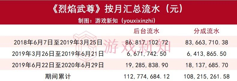 游戏公司都垂涎的传奇游戏，到底有多香？