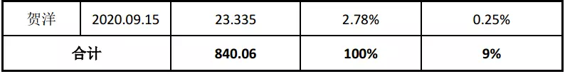 这家游戏公司转型直播带货，毛利率98%！