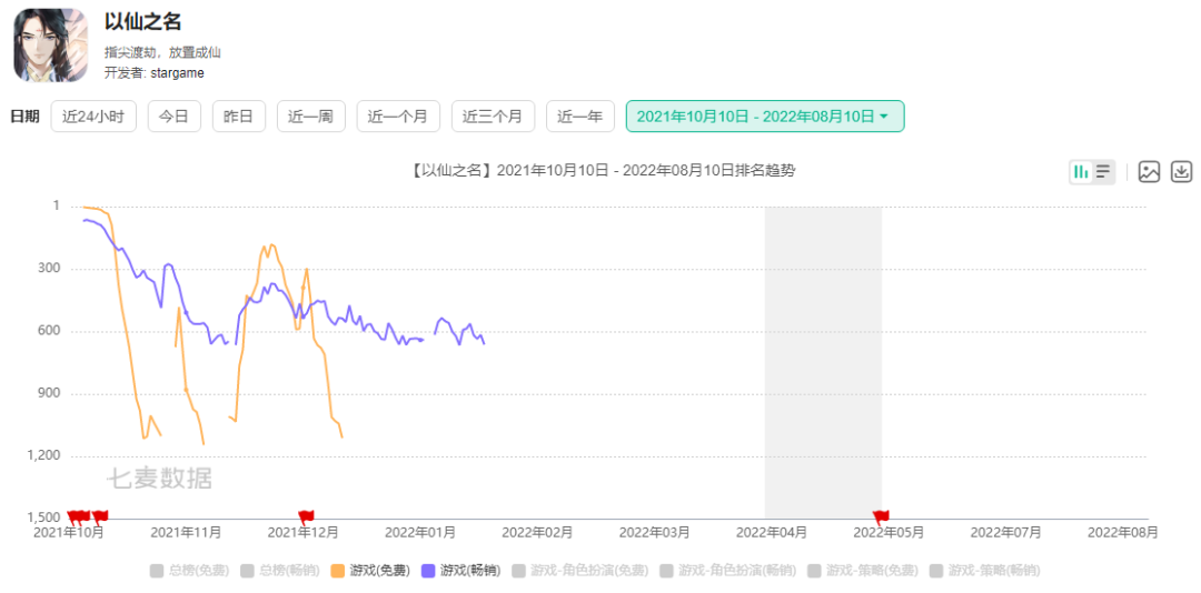 一年开设十多个项目，这家游戏公司究竟是「新秀」还是「天坑」？