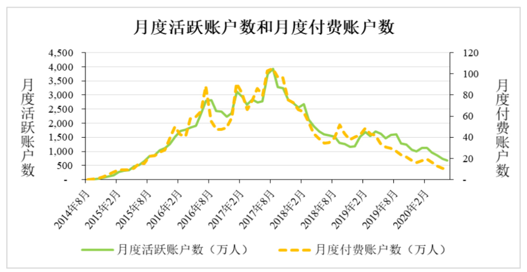 单款休闲游戏营收12亿，一家北京公司IPO梦碎之后的自救？