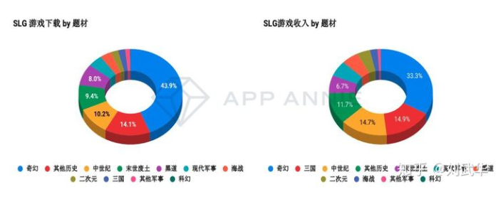 莉莉丝新游《Warpath》谷歌商店下载量突破500W