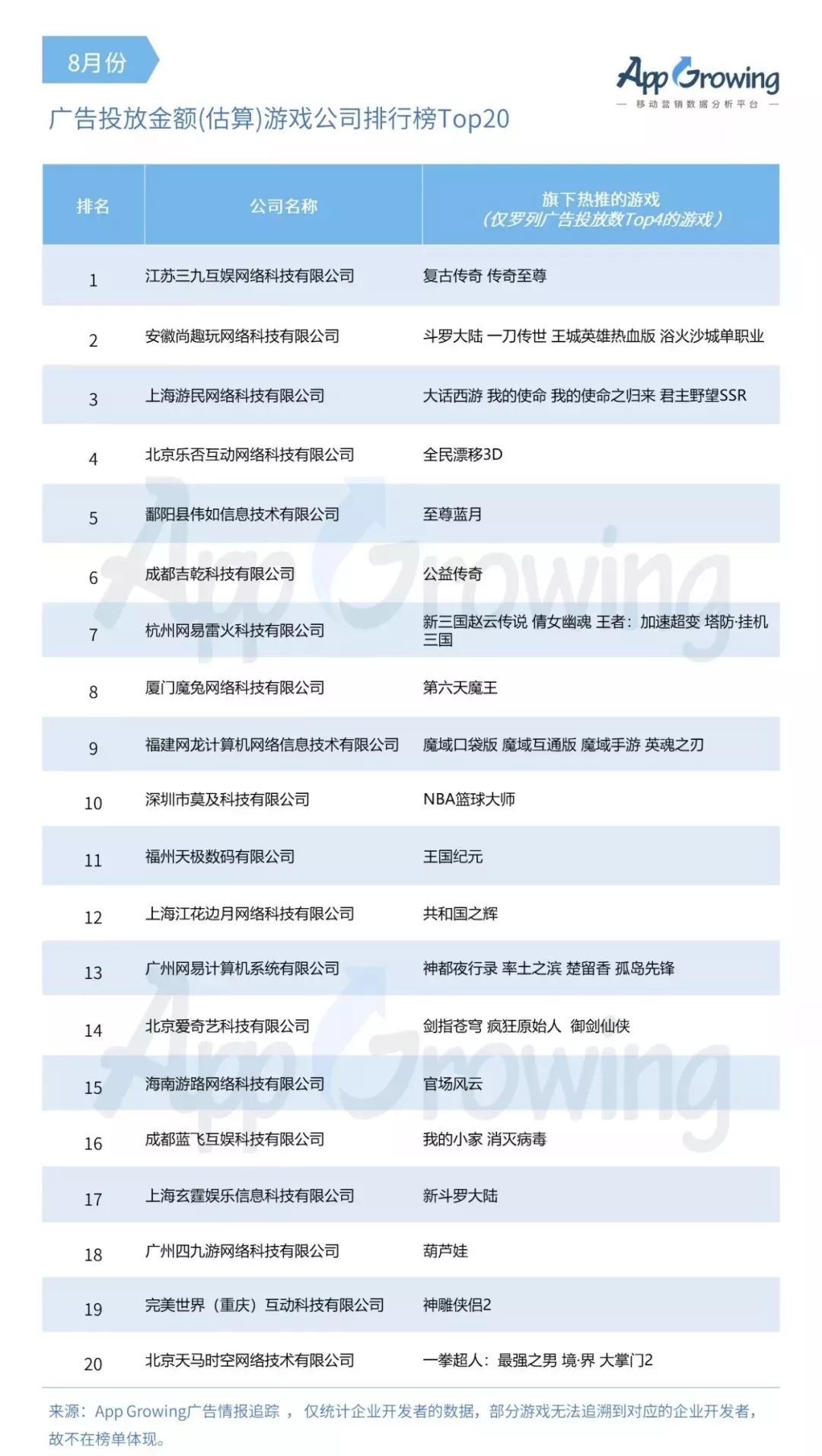 2019年8月份手游买量市场分析