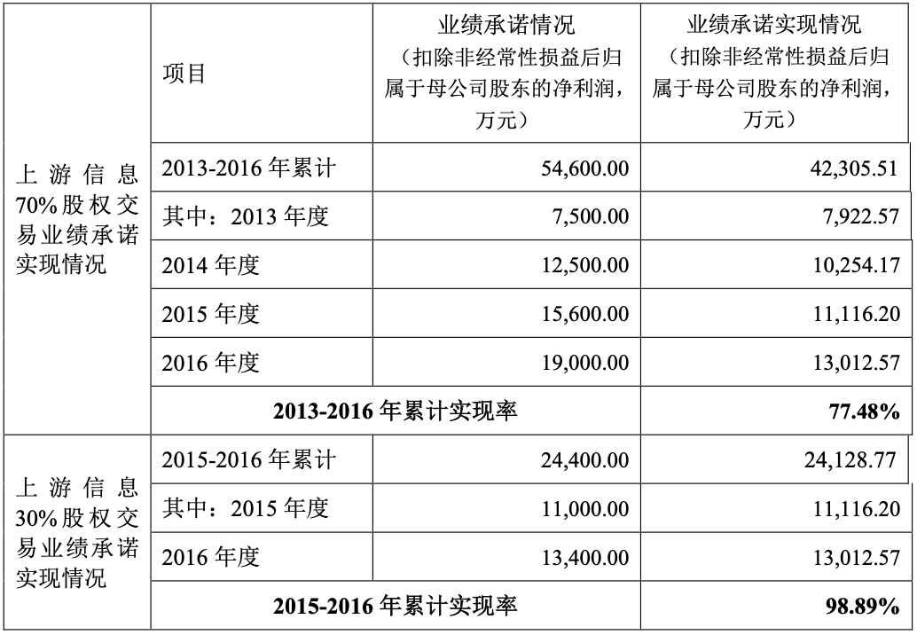 页游大佬10亿卖公司后再创业，这一次在海外成了 | 隐形大佬