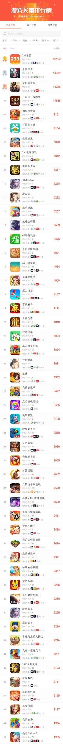 2022年游戏春节档，谁忙着「搞钱」，谁悄悄卷走用户