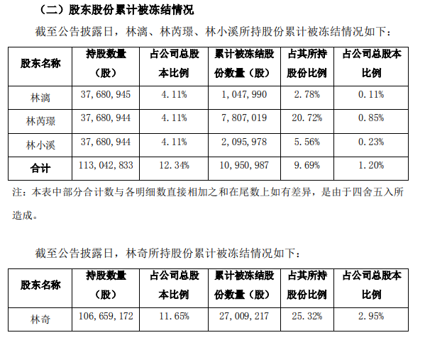 游族网络股东部分股份遭司法冻结及司法再冻结