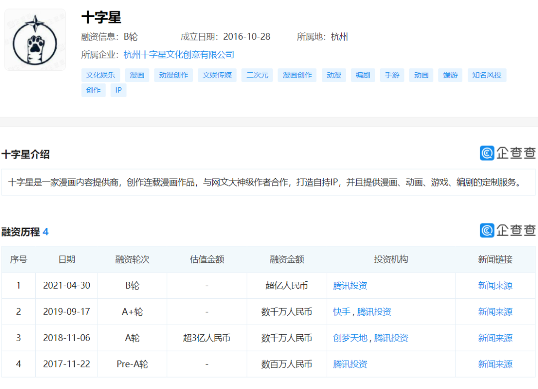 腾讯第四次投资十字星，后者曾研发女性向游戏《螺旋圆舞曲》
