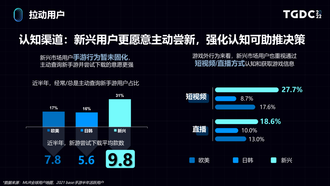 ​世界那么大，用户洞察如何助力游戏出海？