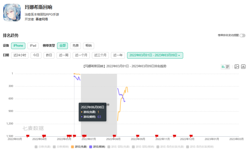 隆匠网络前脚收到拳头游戏投资，后脚就和游戏发行商闹掰了？