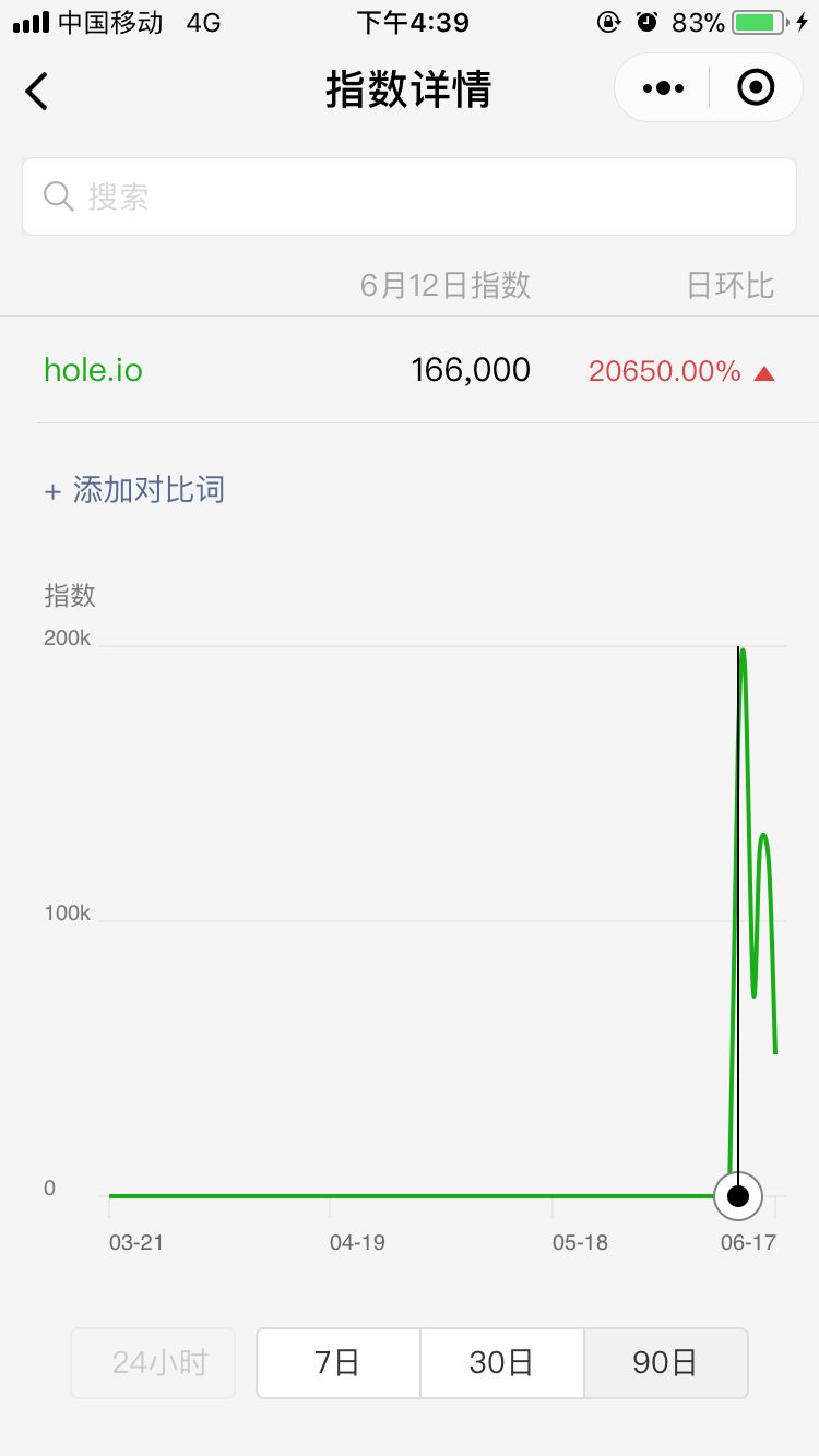 144小时100万+数据，揭秘《hole.io》AppStore爆火的幕后推手