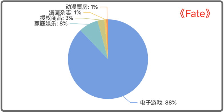 那些被游戏公司成就的和毁掉的IP