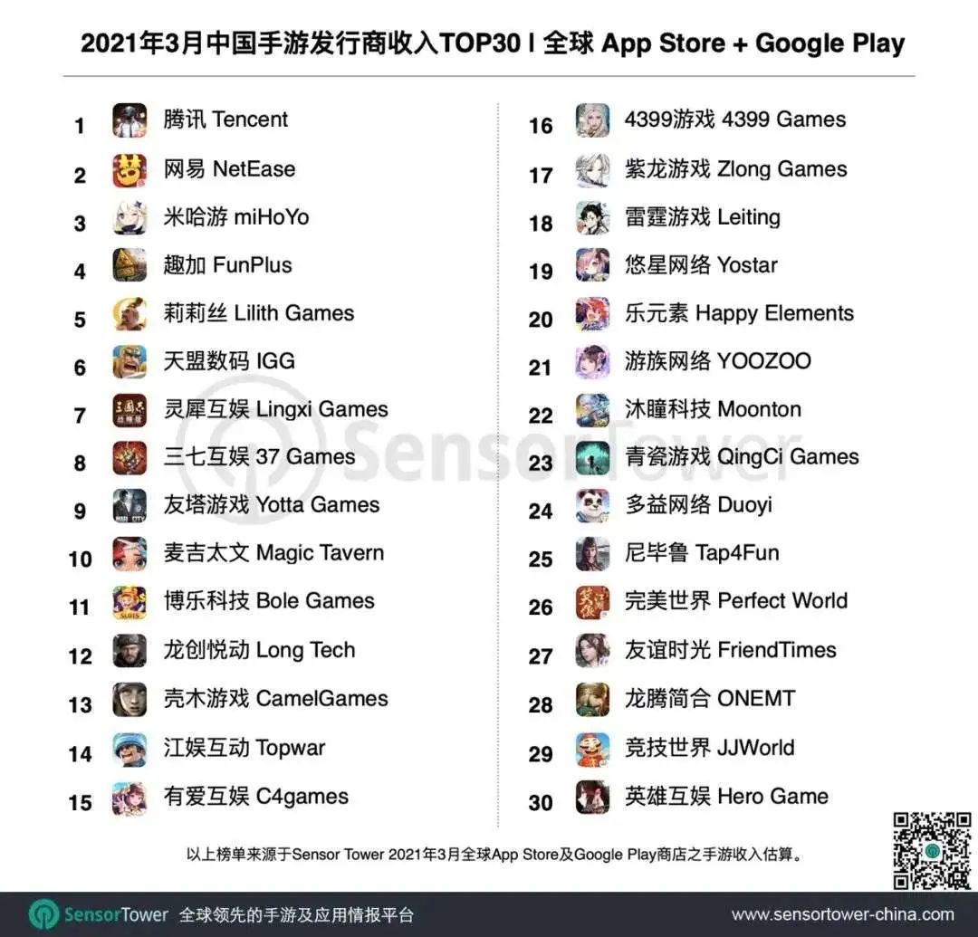 3月App Store中国手游收入榜出炉:《天地劫》《提灯与地下城》表现亮眼