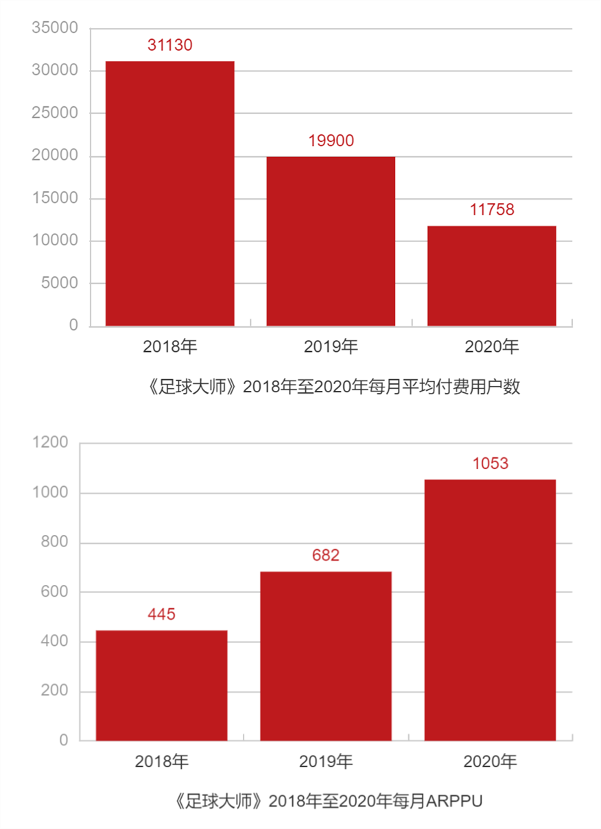 这家「无人问津」的游戏公司打算赴港上市