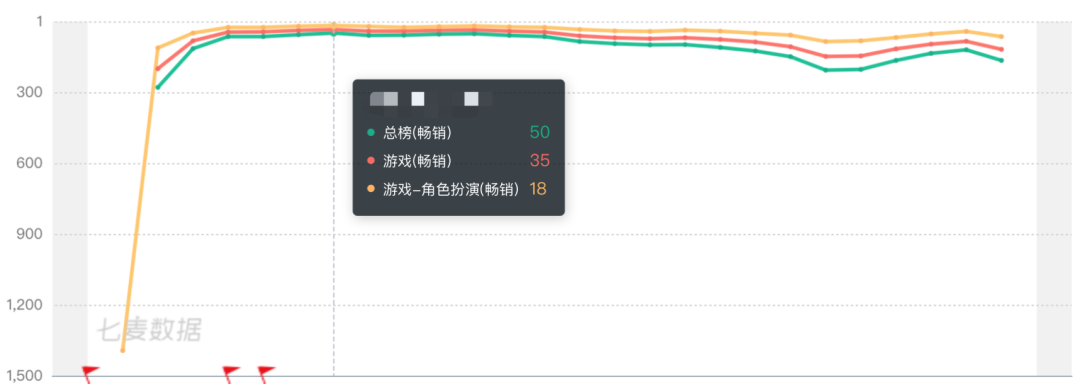 广州游戏公司转型中的忧患与现实